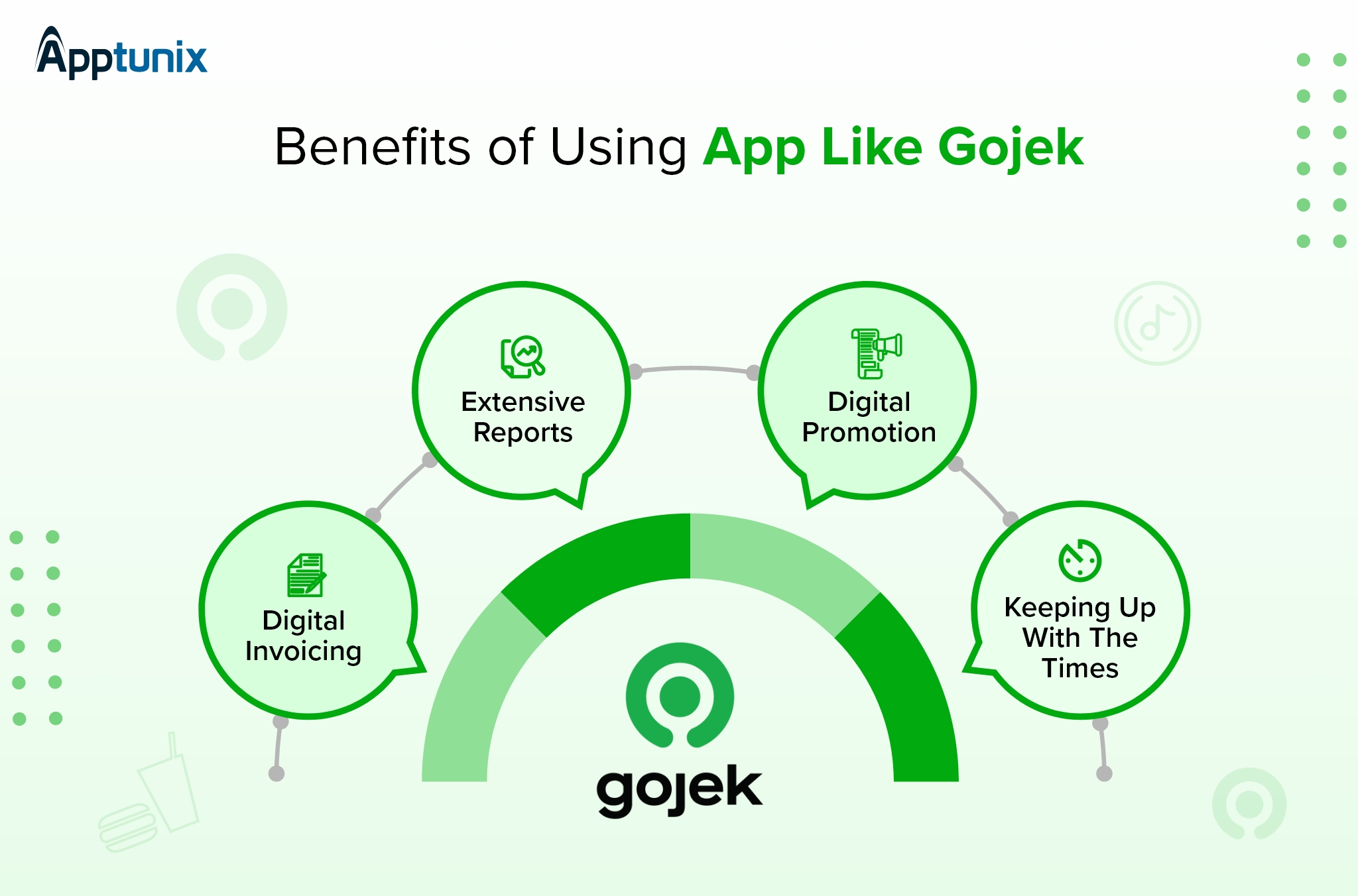 Benefits of using app like gojek