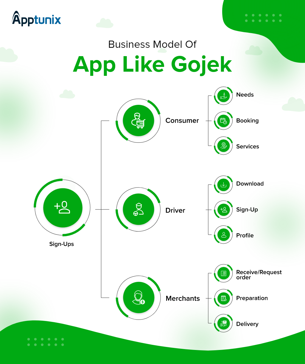 gojek business model