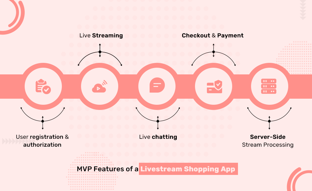 Livestream shopping app MVP features