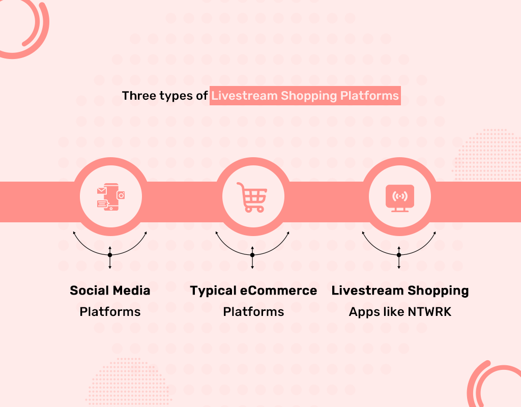 Types of Livestream shopping apps