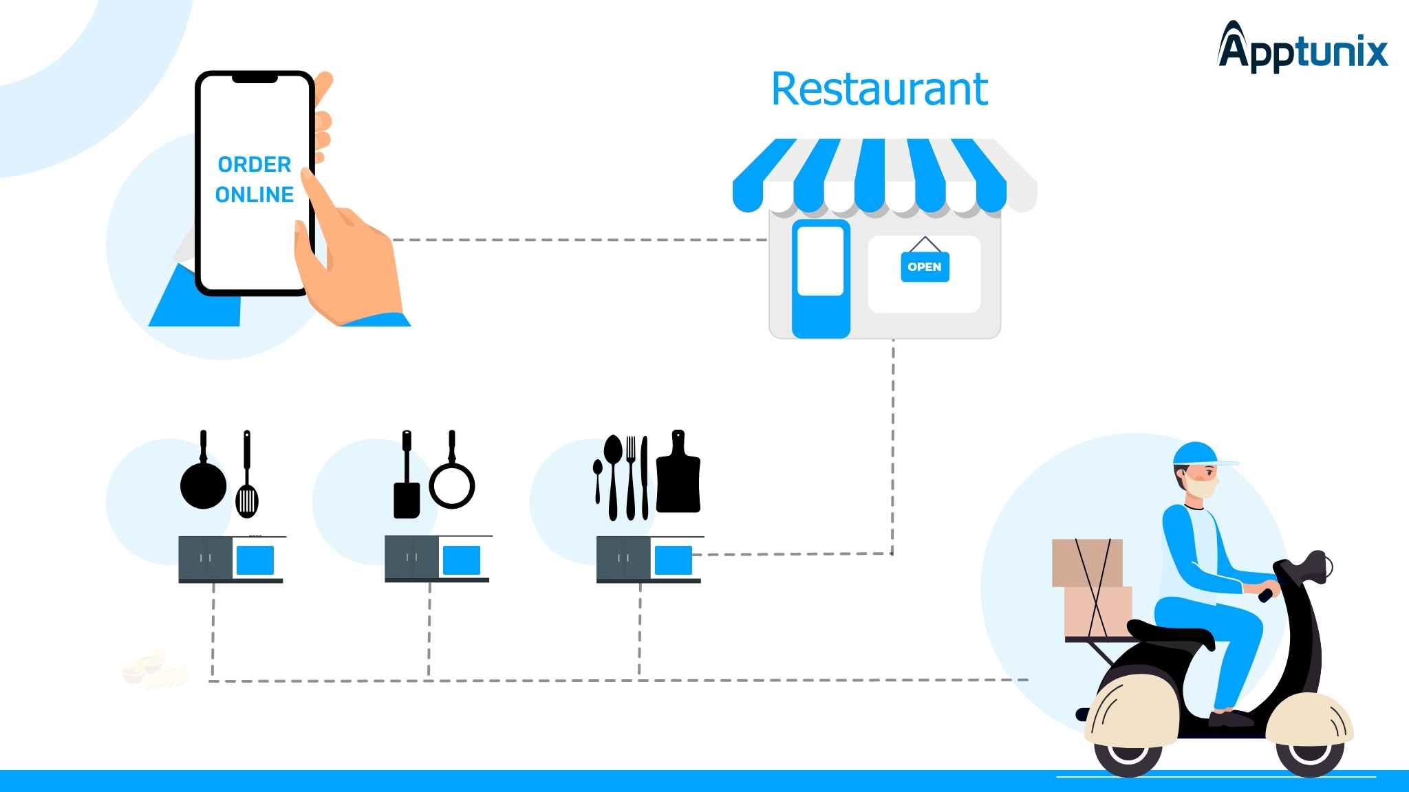 Why Does Your Restaurant Need A Cloud Kitchen Business Model?