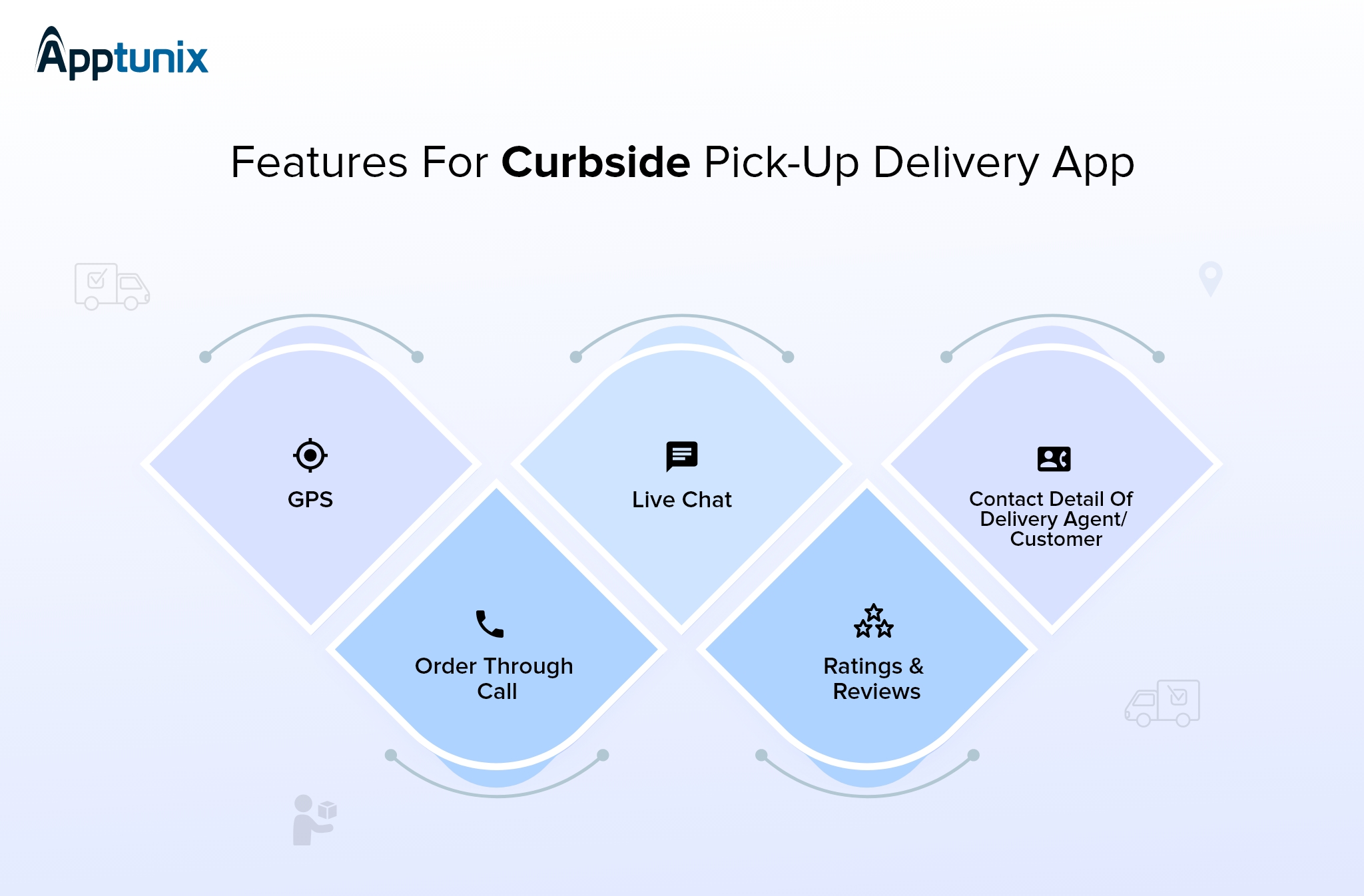 features of the curbside app