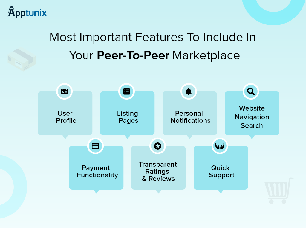 Features of p2p marketplace