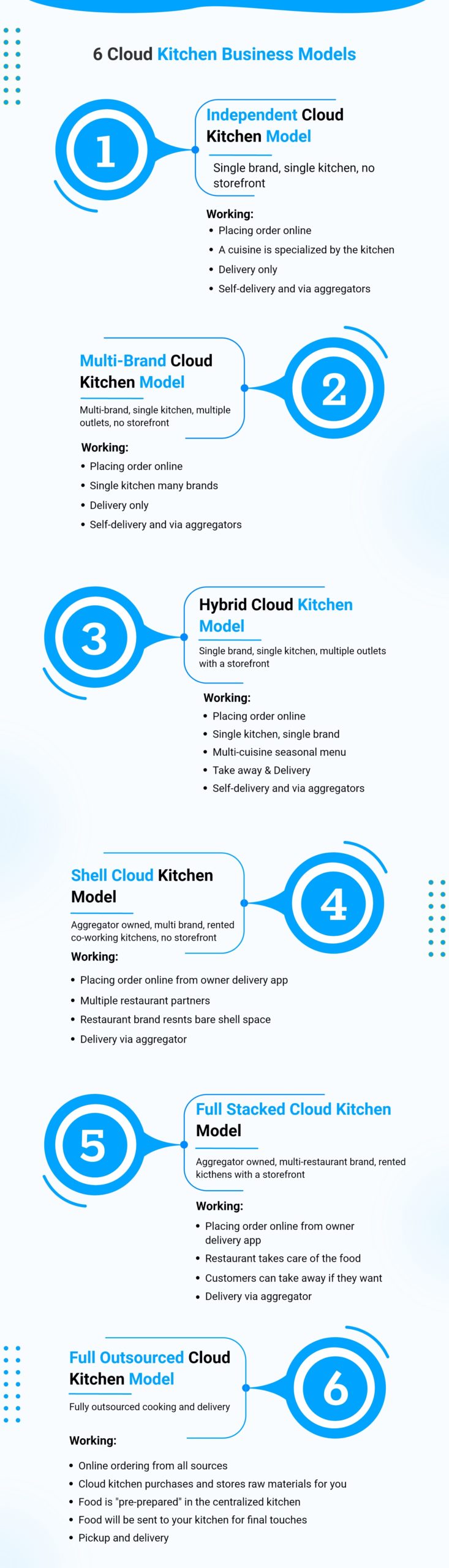 6 cloud kitchen business models