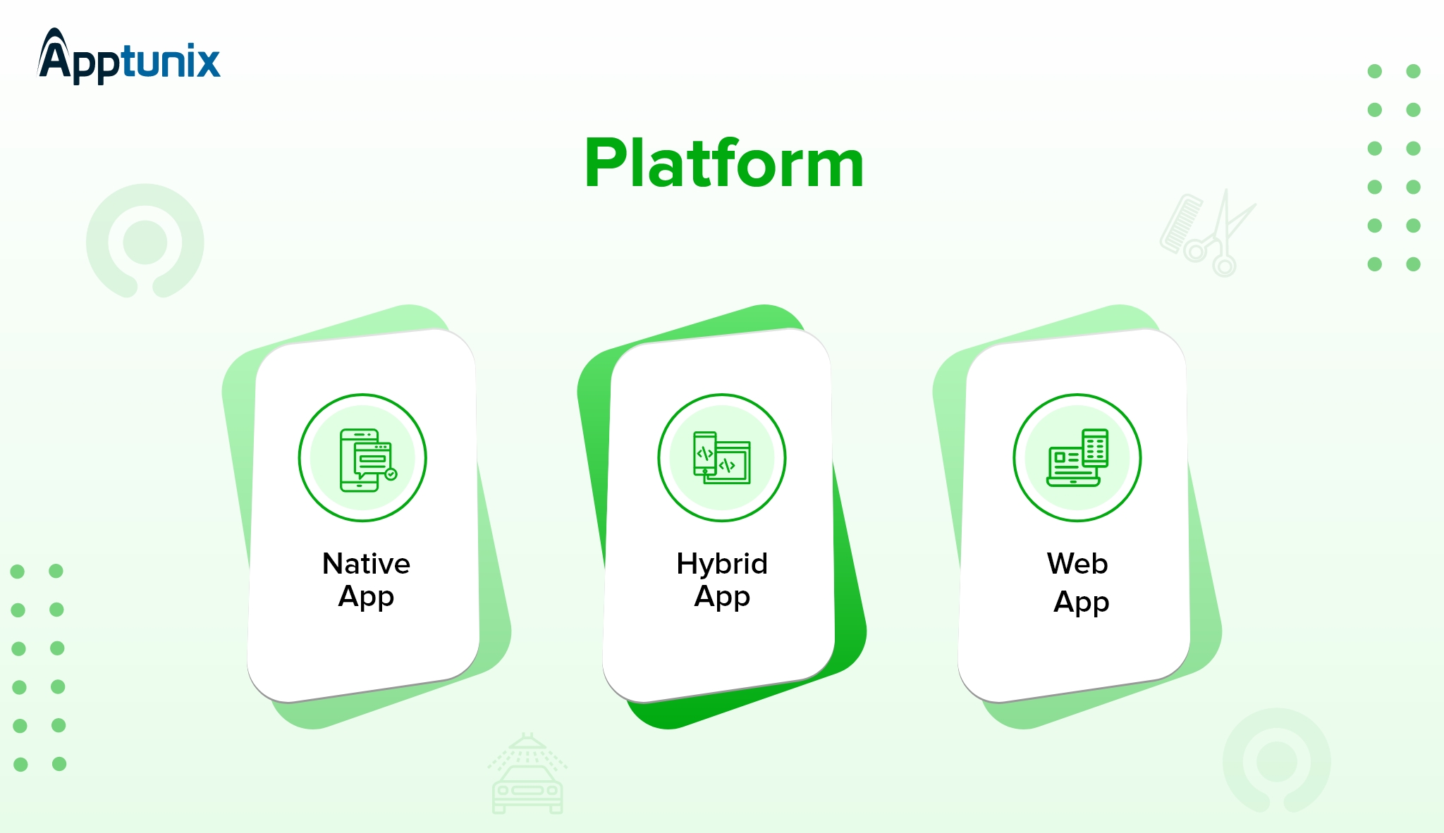 Platforms for app like gojek