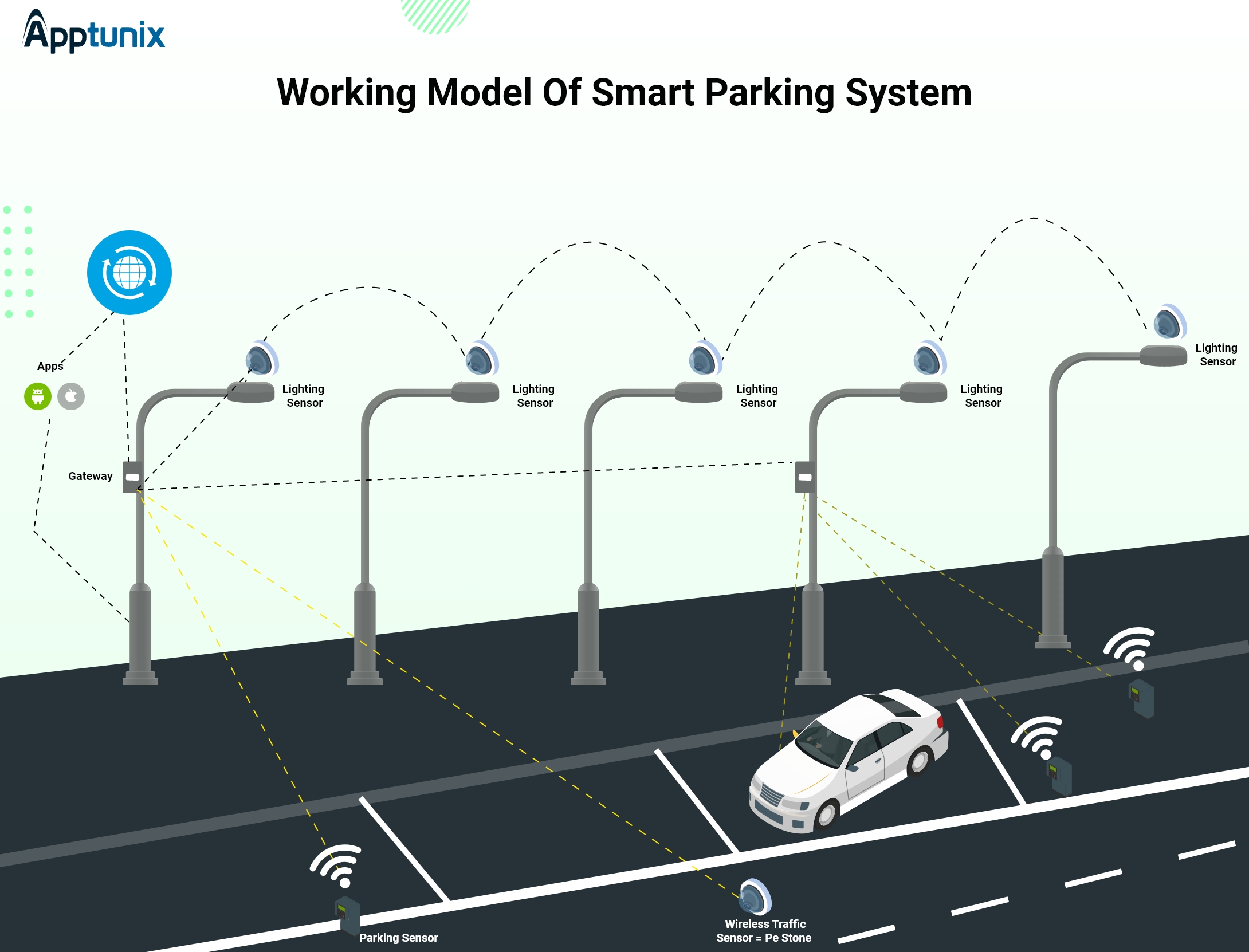 working of smart parking system