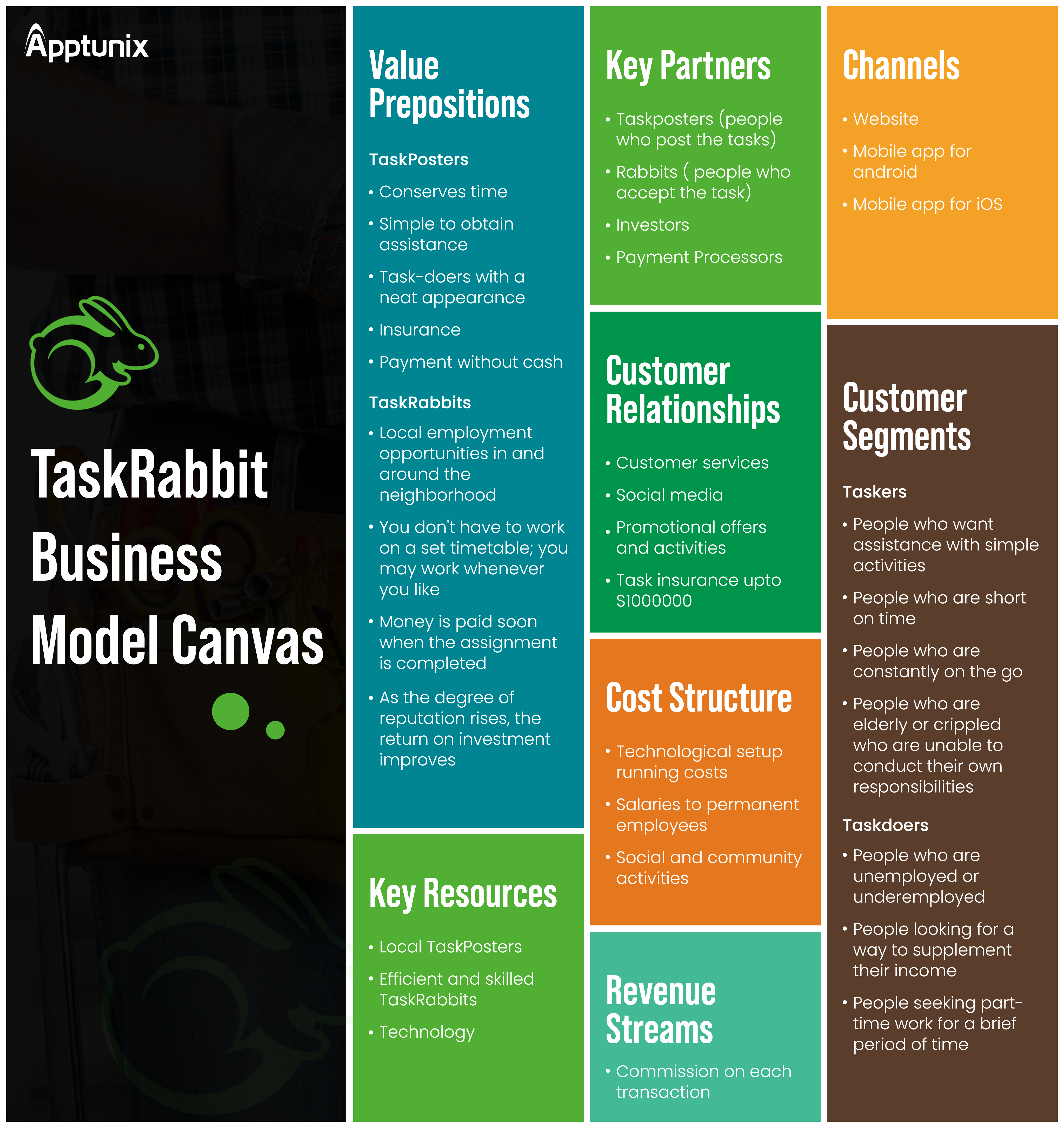 taskrabbit business model