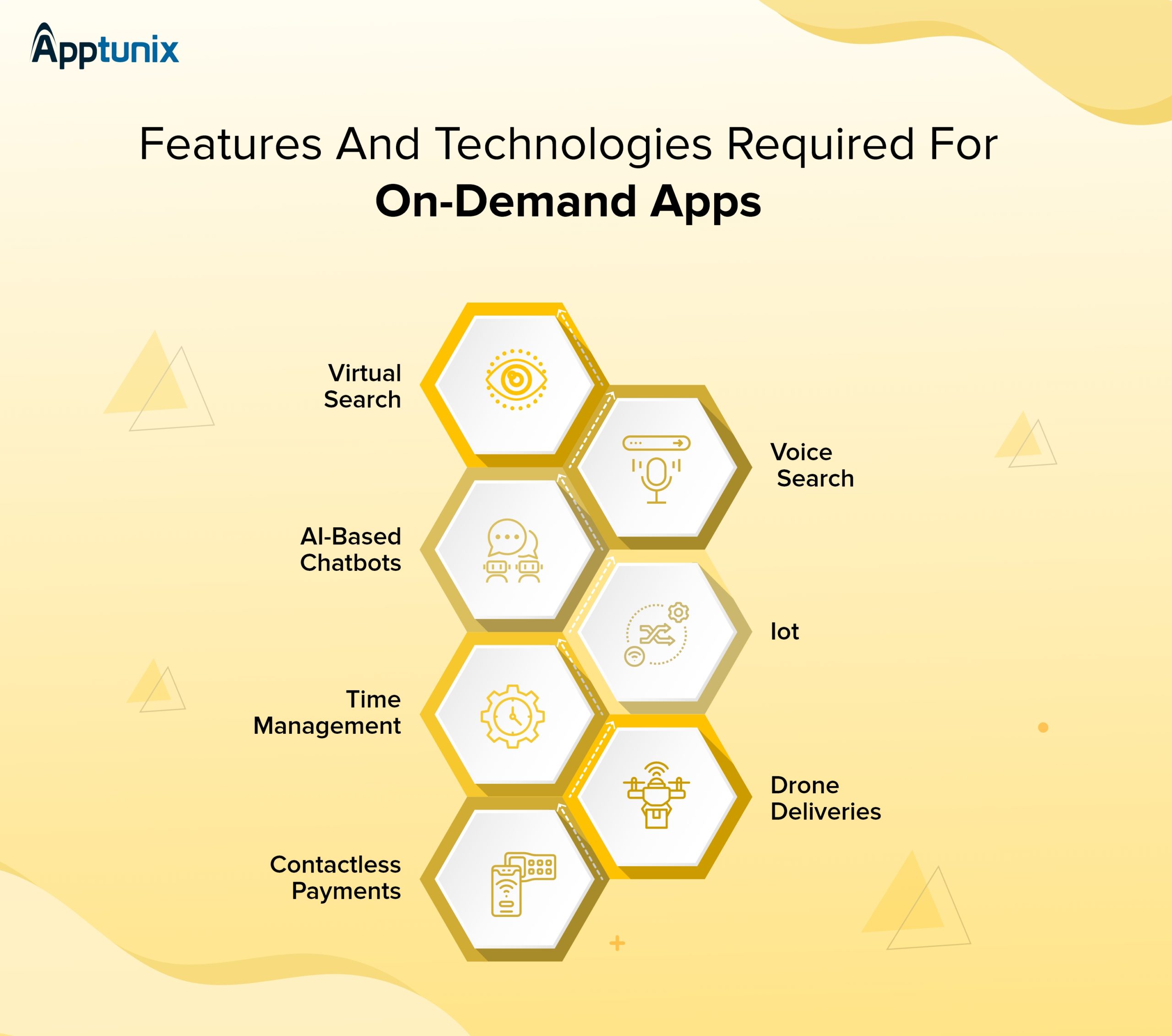 features required for on demand apps
