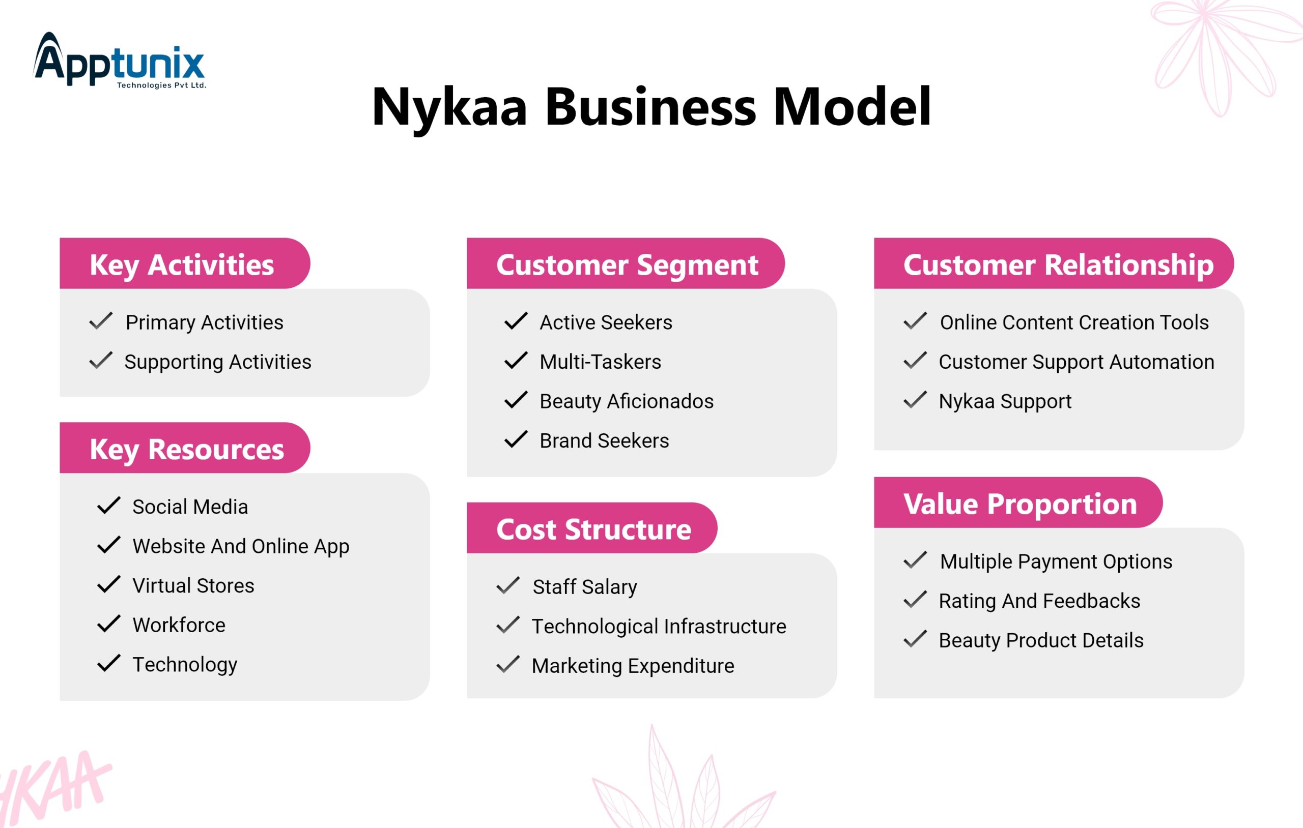 business model of nykaa