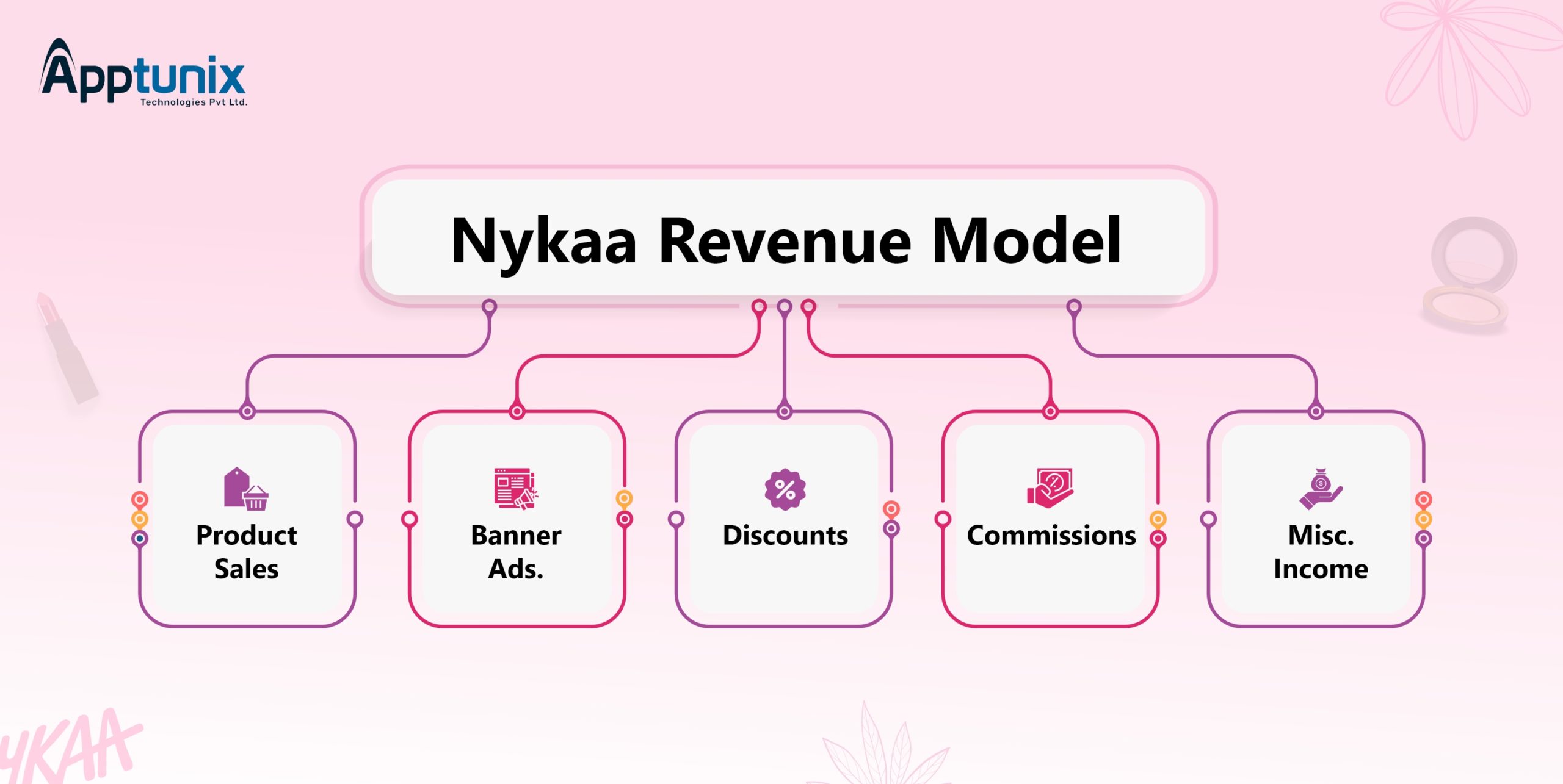 Revenue model of nykaa