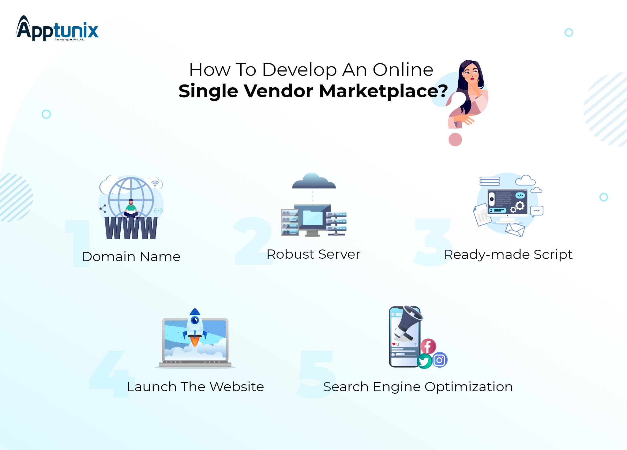 development process of single vendor marketplace