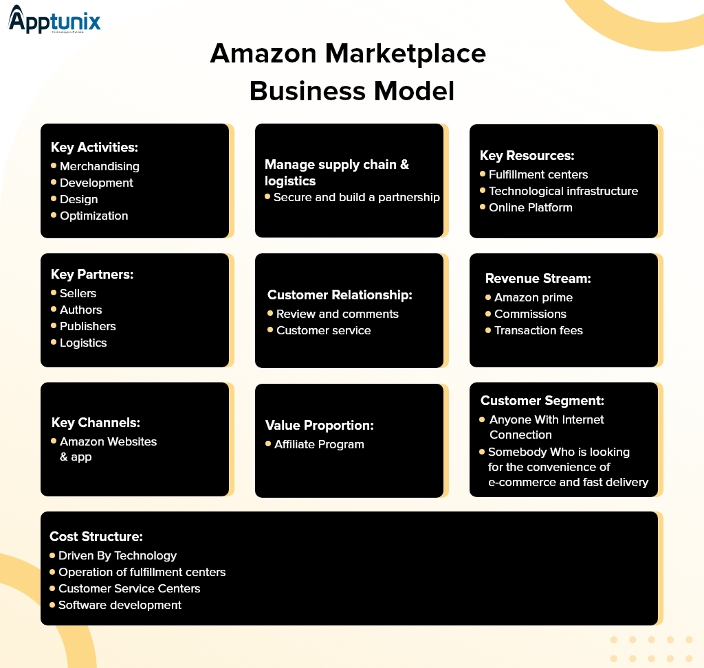 amazon business model