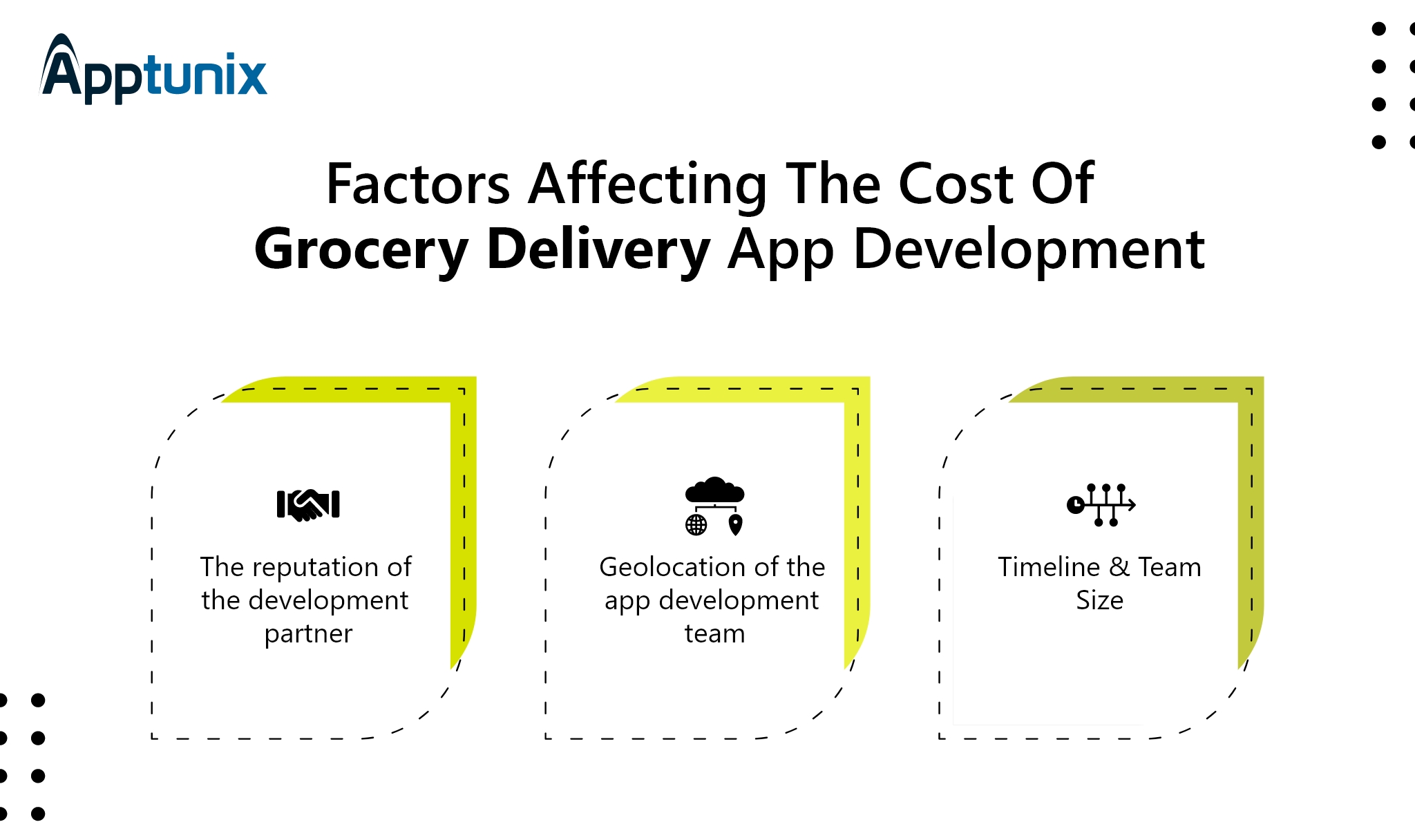 factors that affect the development of app like ola grocery delivery