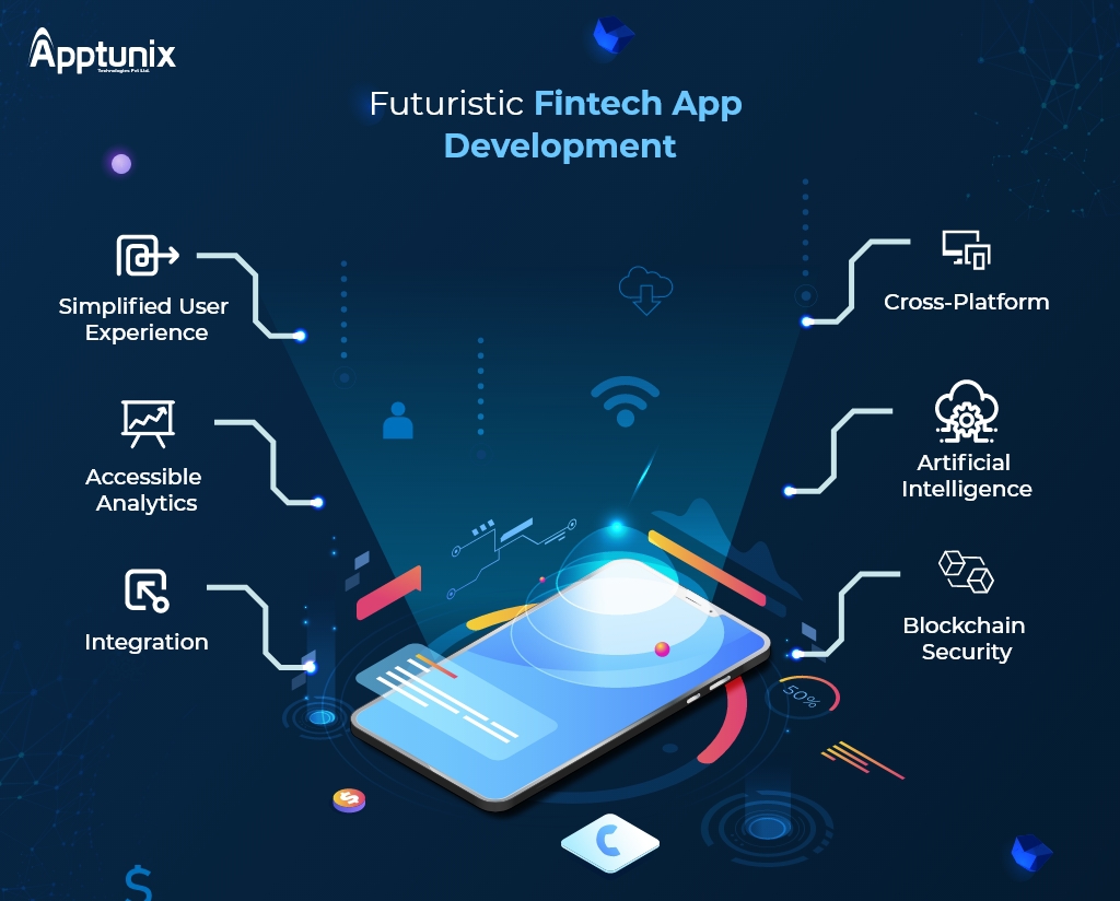 Features of fintech app development