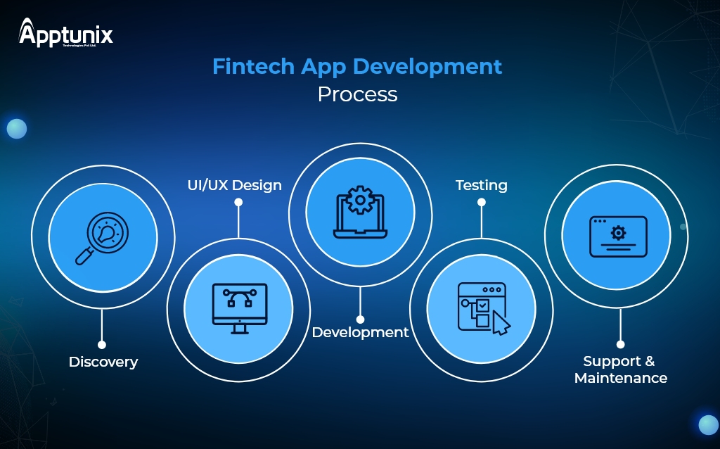 Fintech App development process