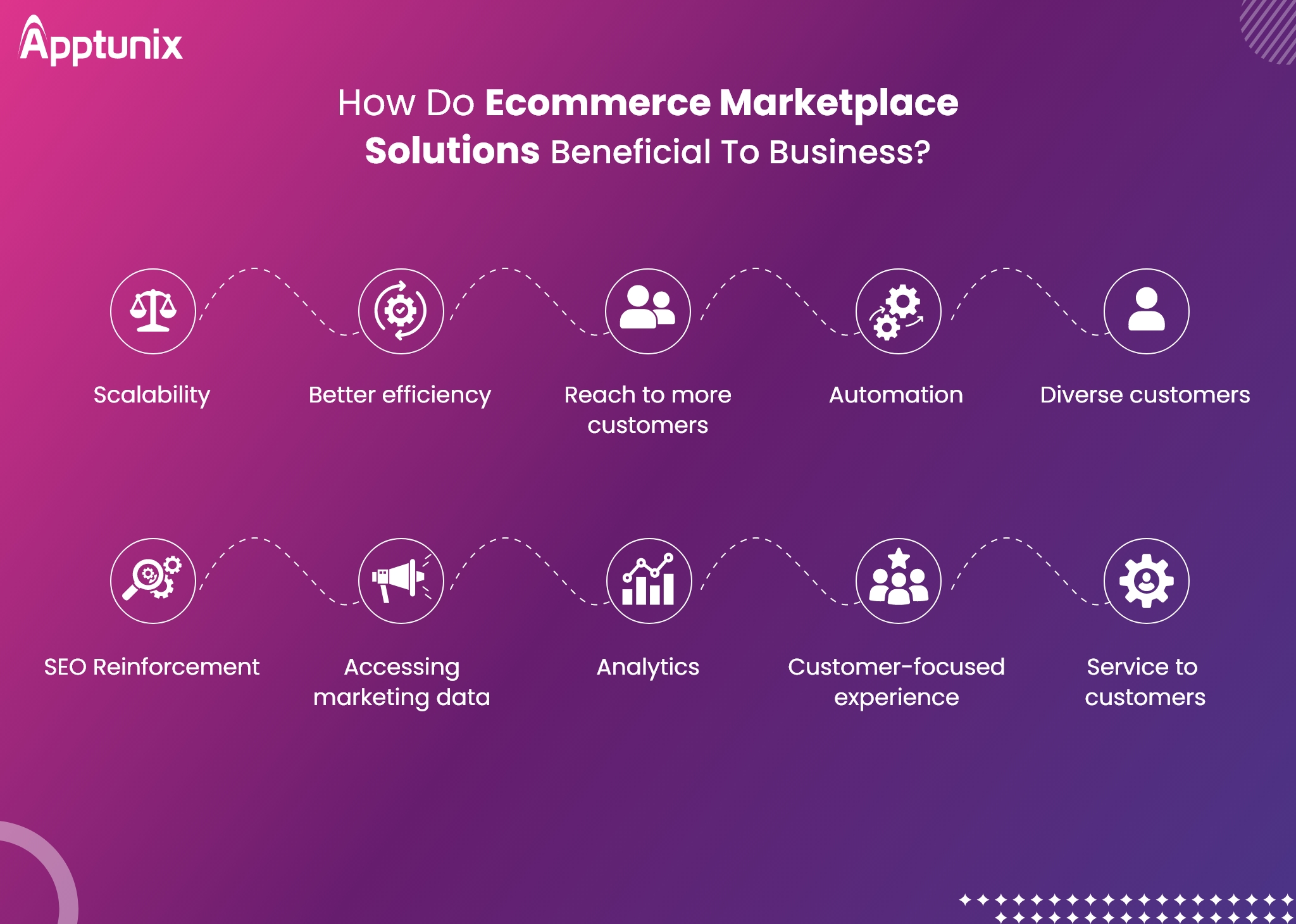 benefits of ecommerce marketplace solutions