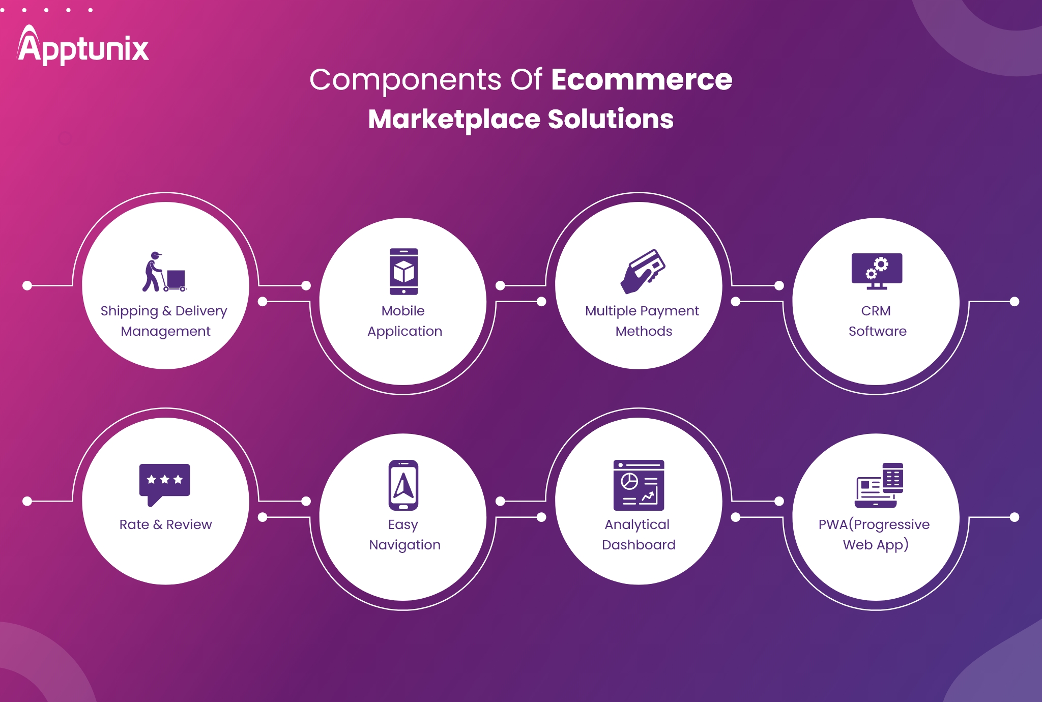 components of ecommerce marketplace solutions