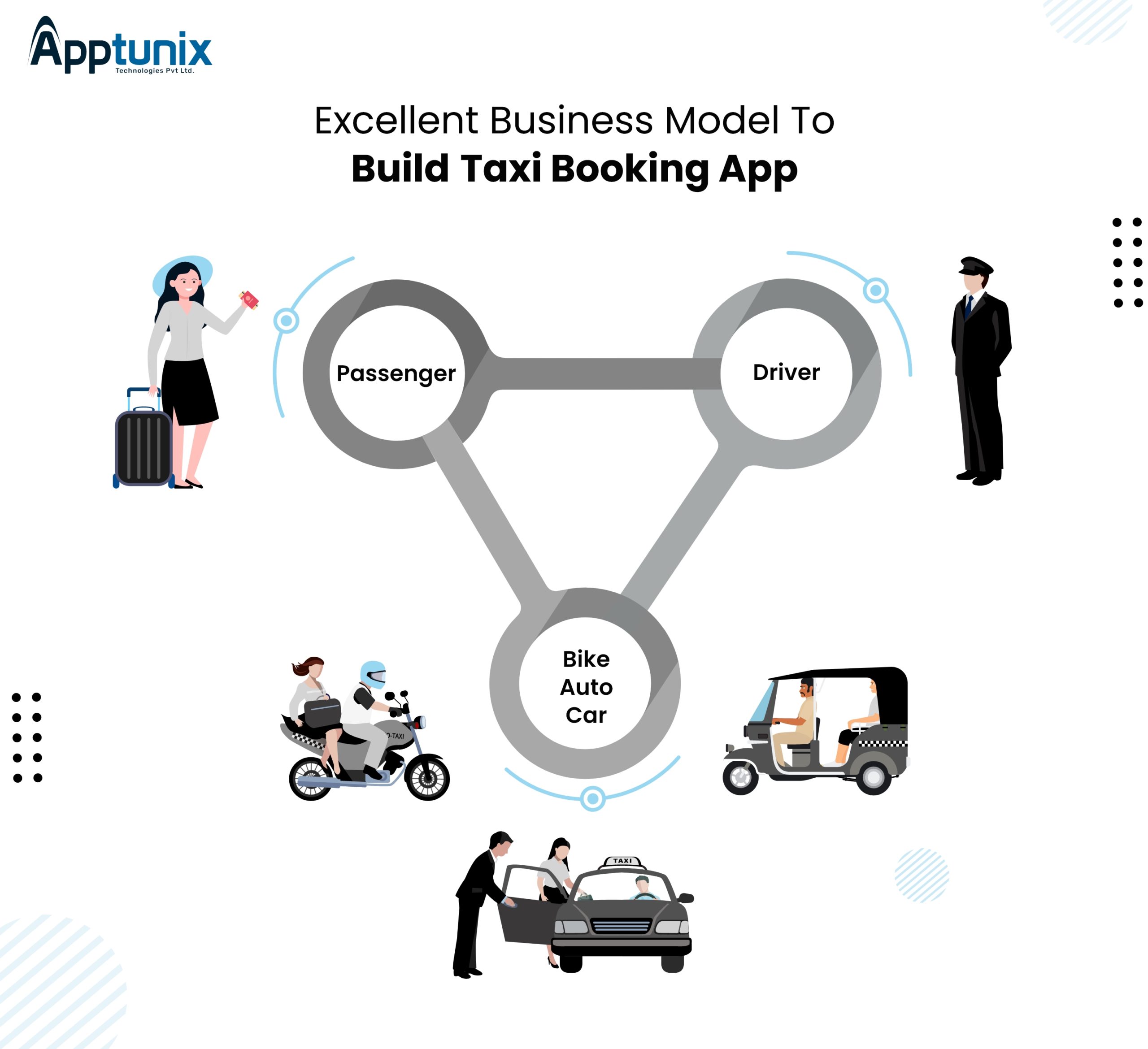 business model of taxi booking app