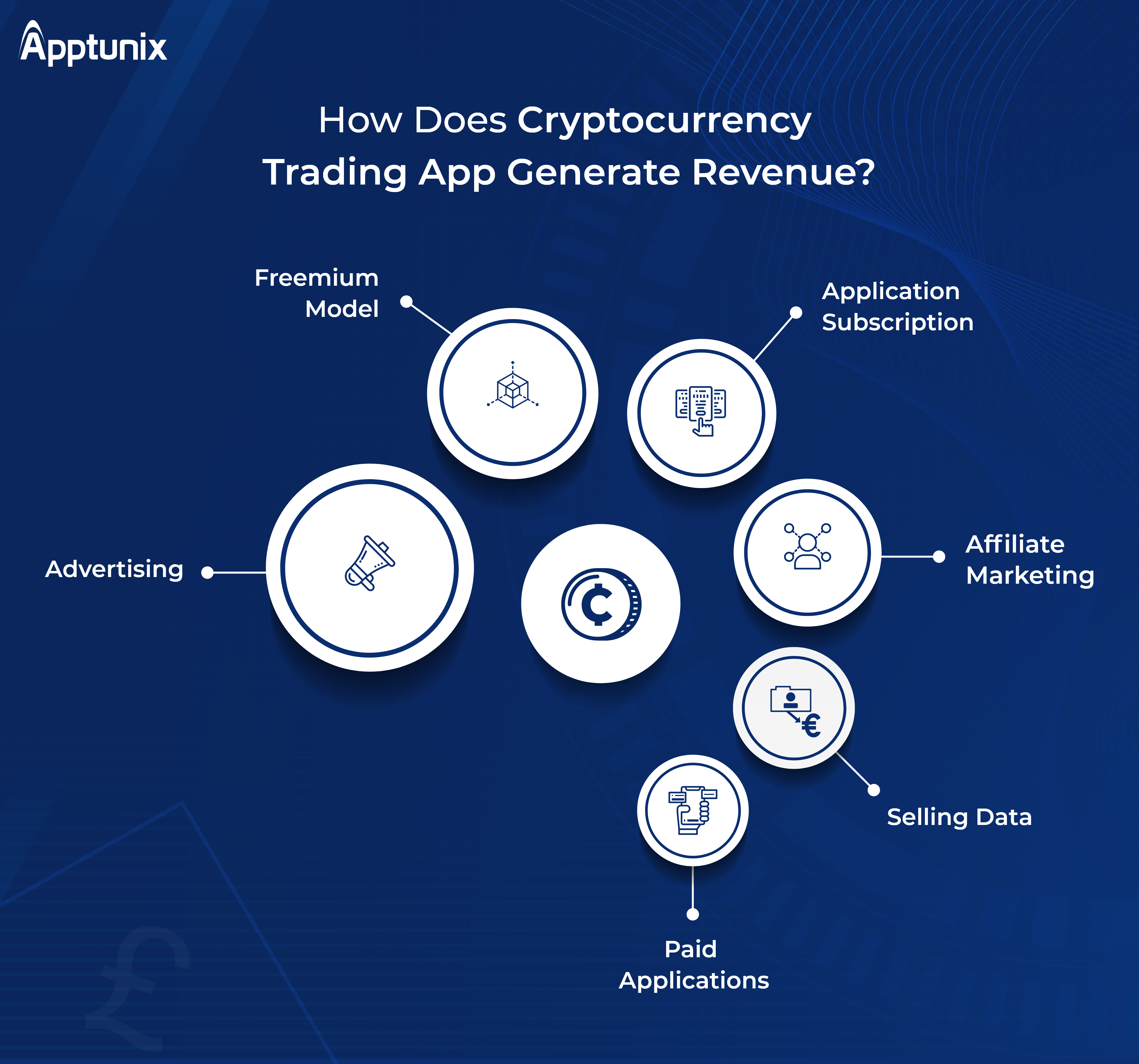 Revenue model of cryptocurrency app development