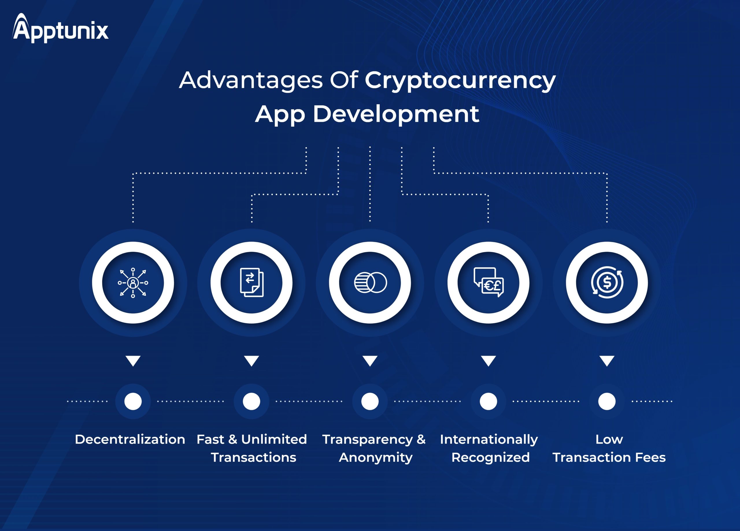 advantages of cryptocurrency app development