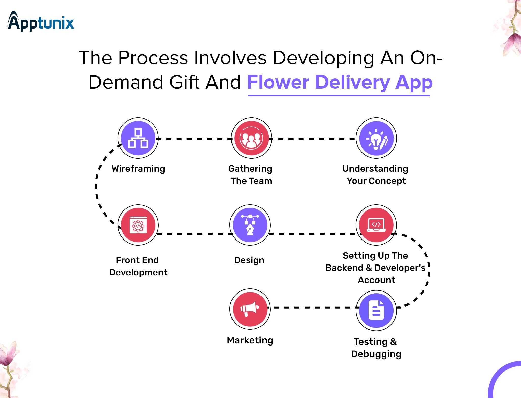 how to develop on-demadn gift and flower delivery app