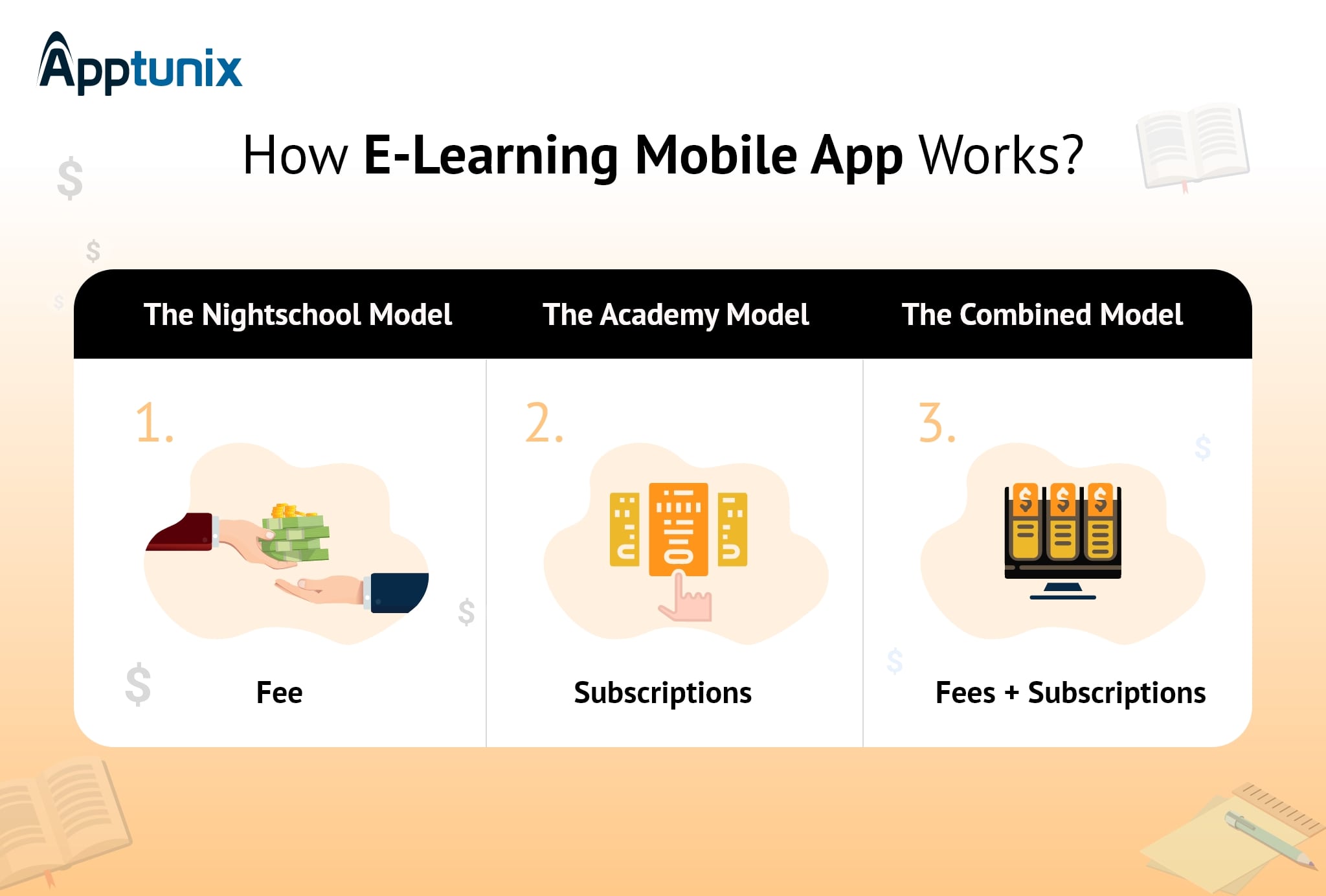 E-learning mobile app business model