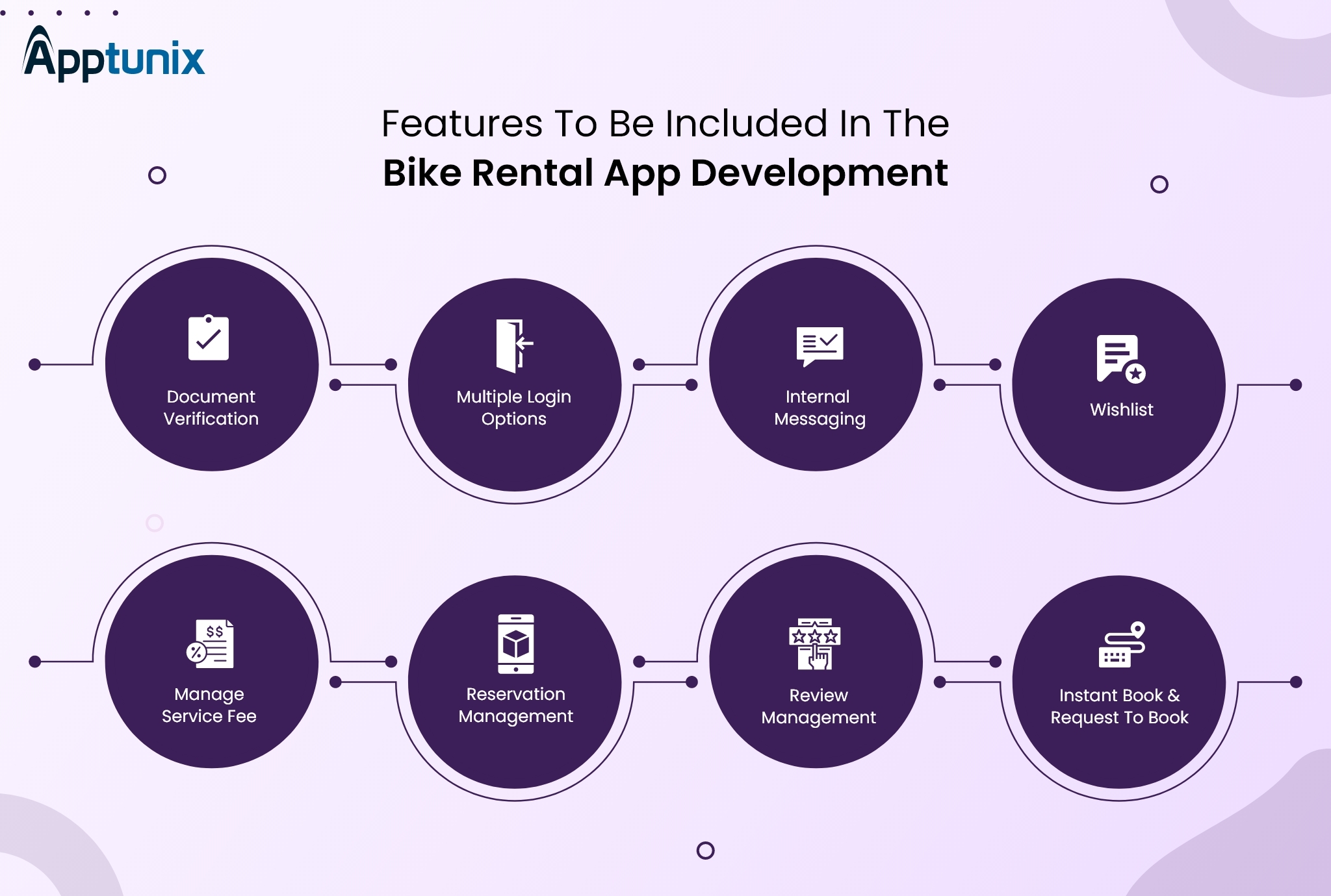 features in bike rental app development
