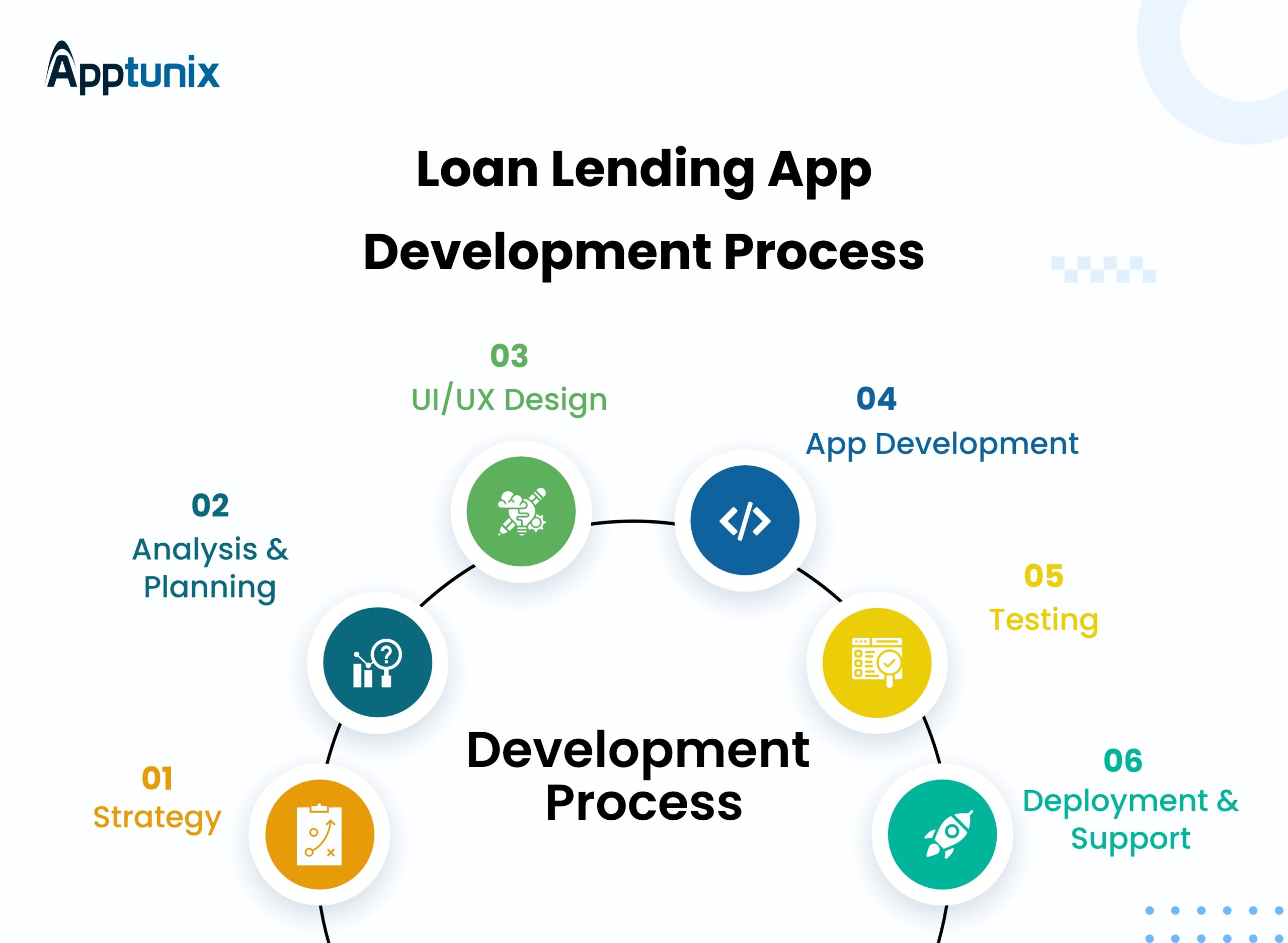 money lending app development process