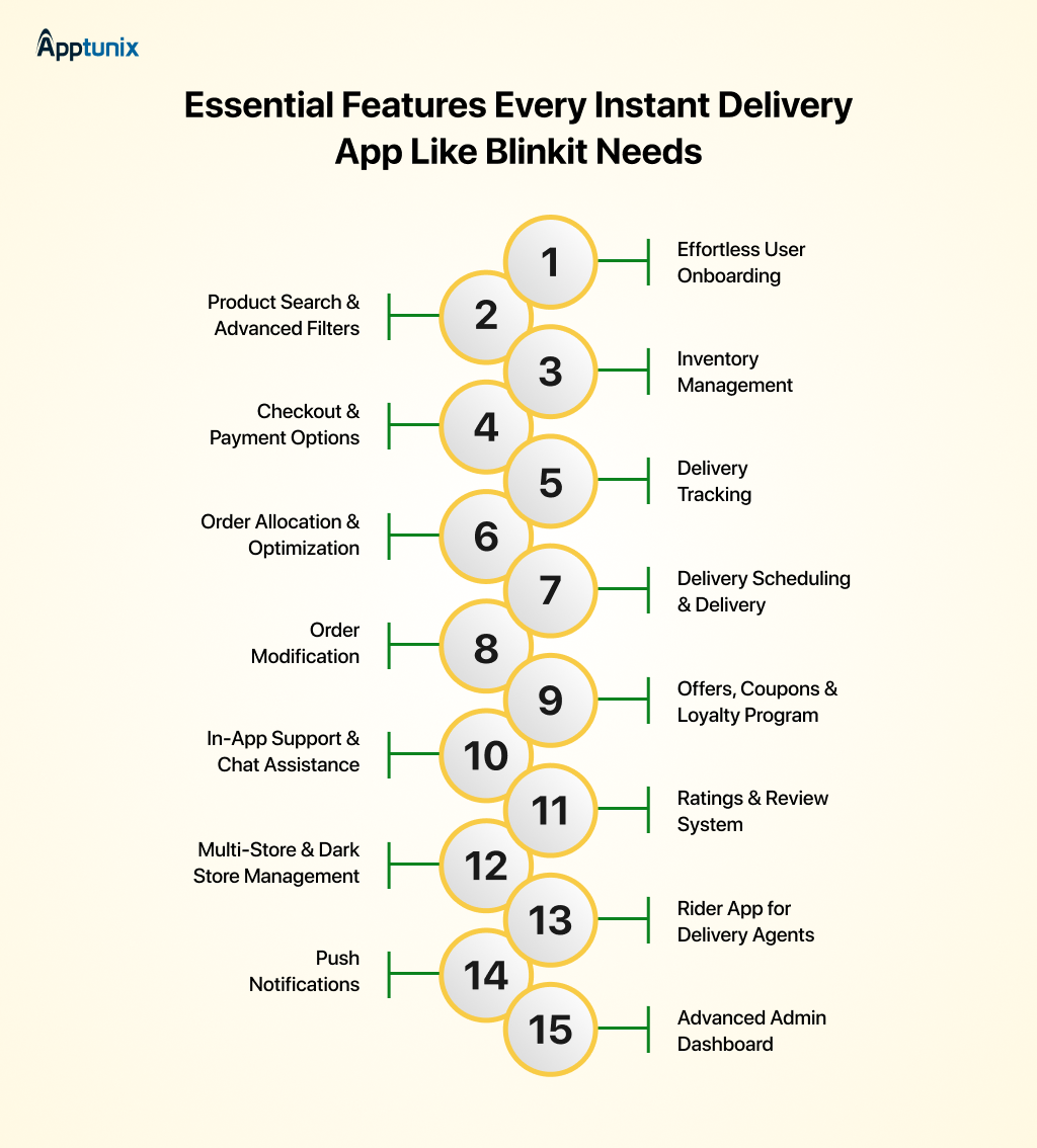 features every instant grocery delivery app must include