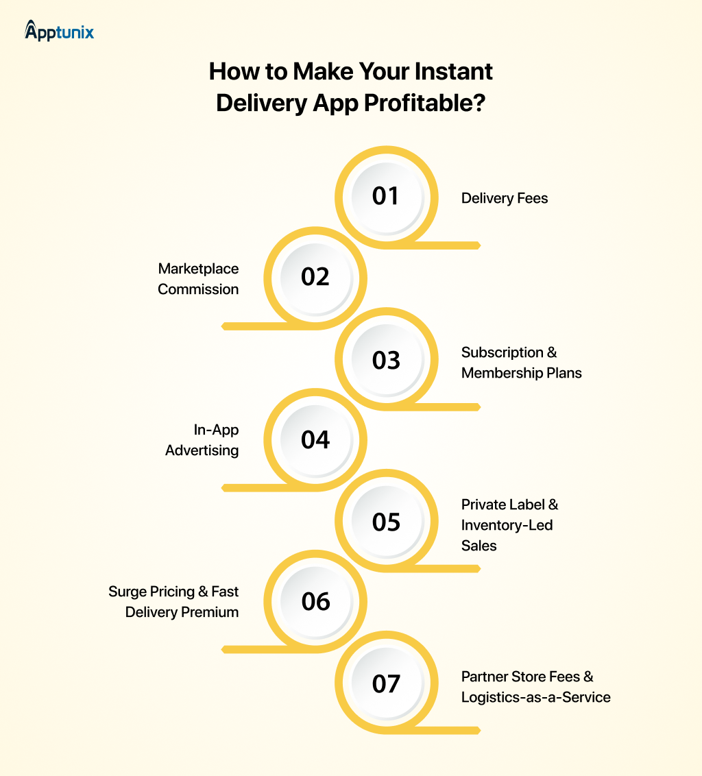 how instant delivery apps like Blinkit makes money?