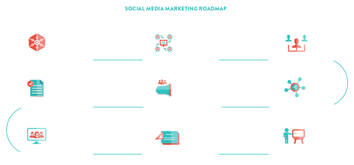 Road map of social media marketing service offered by Apptunix
