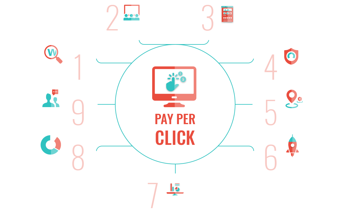 Payperclick service offered by apptunix