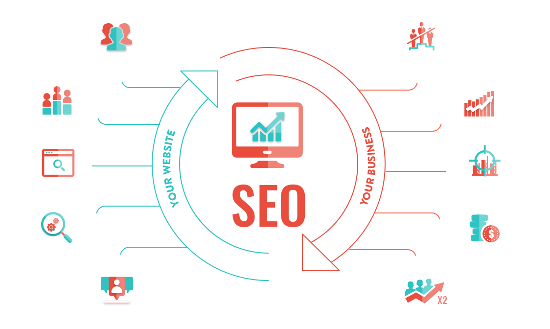 Search engine optimization services offered by Apptunix