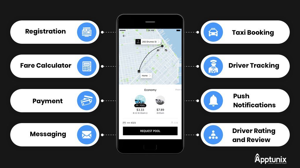 Must-Have Features of an Uber-like Customer App