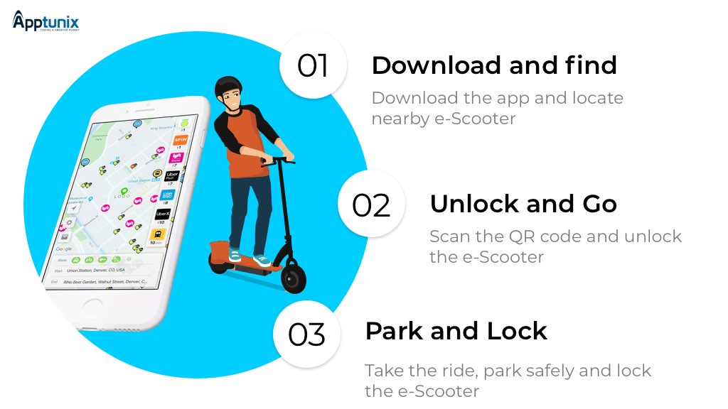 How Does an e-Scooter App Work