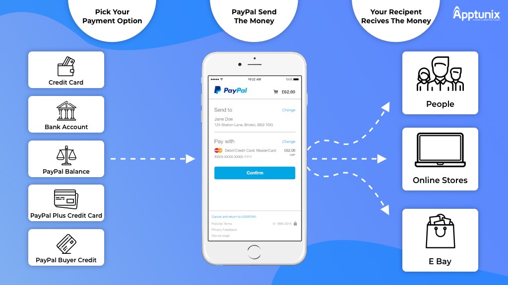 How Mobile Payment Apps Like PayPal Works?