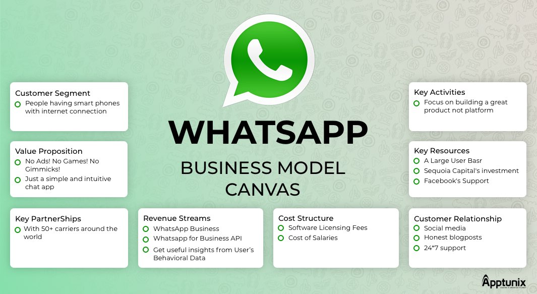 whatsapp business plan