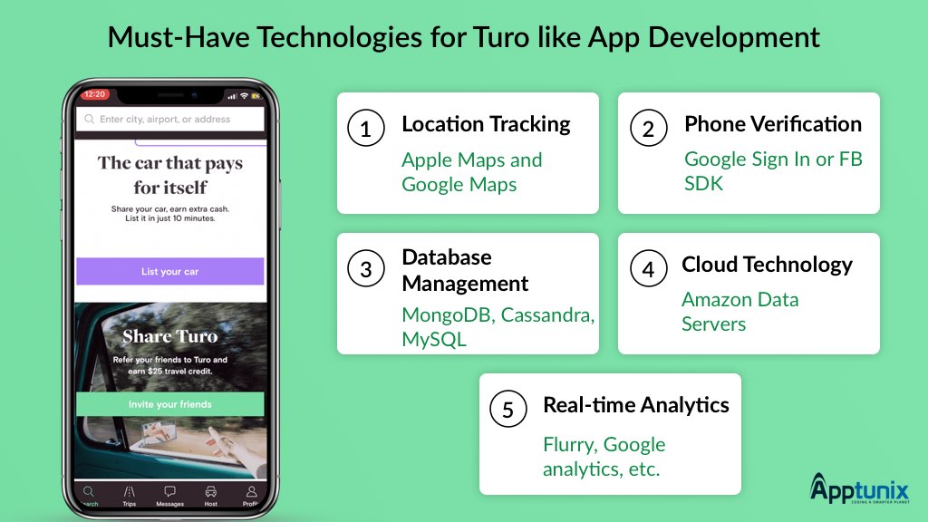 Must Have Technologies for Turo like App Development