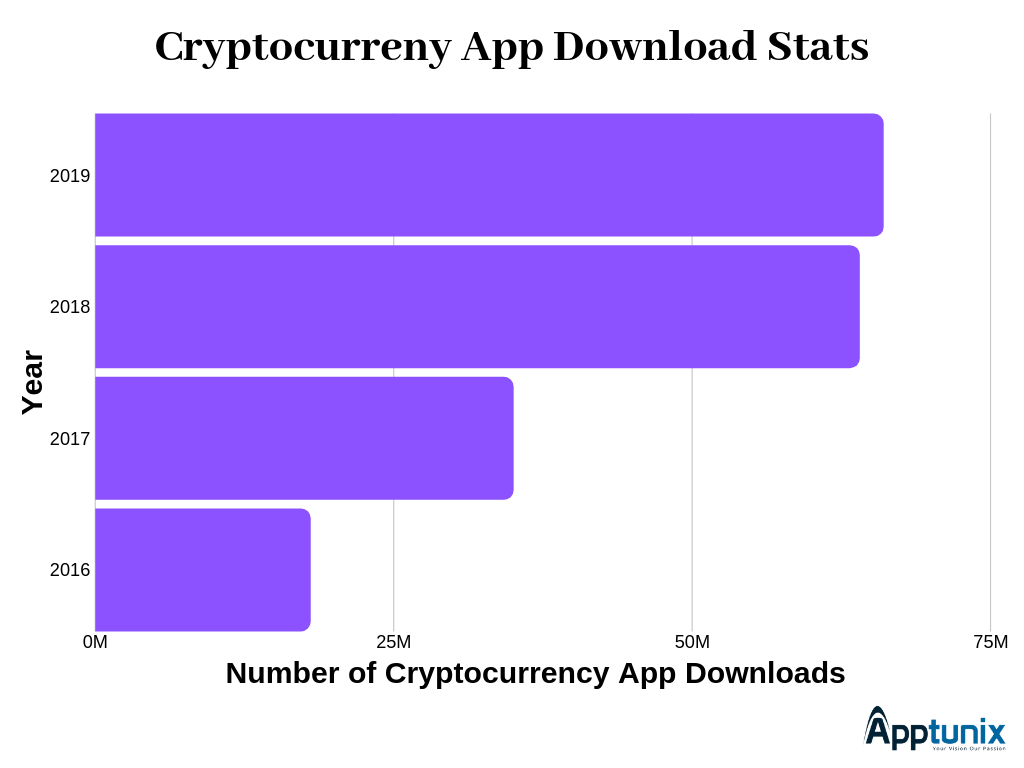 cryptocurrency-app-download-stats