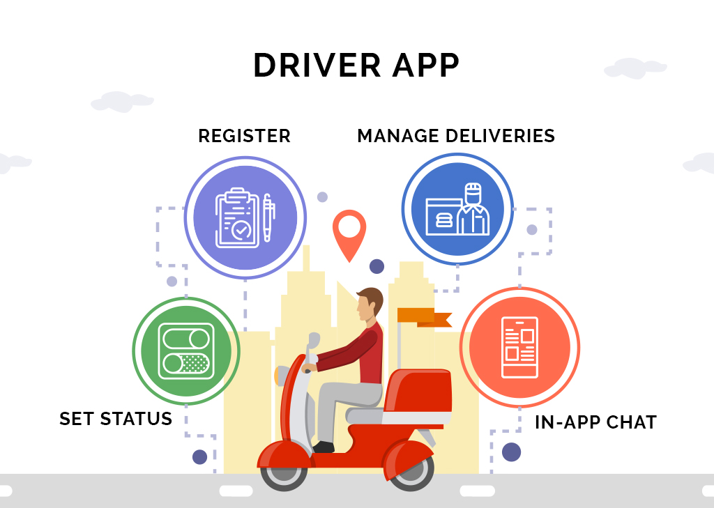 Best Food Delivery Application Development Services
