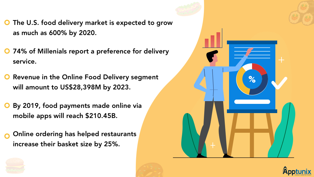 Food Delivery Application Development