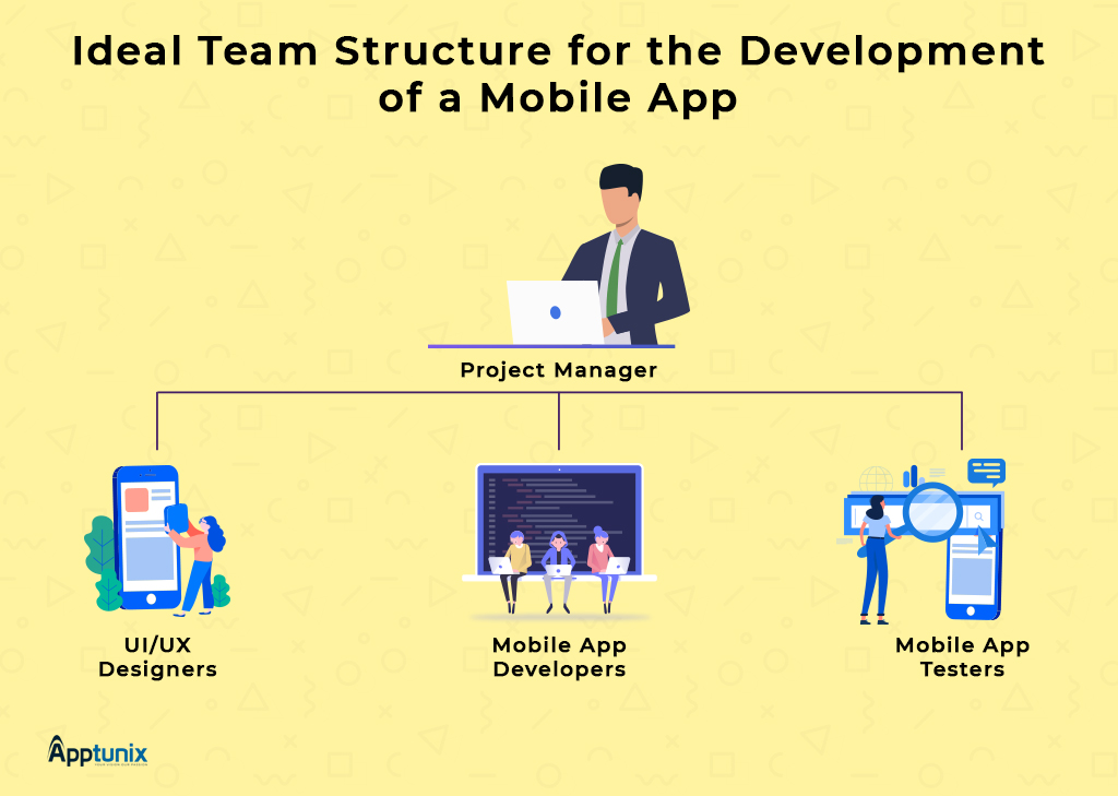 Mobile App Development Team Structure